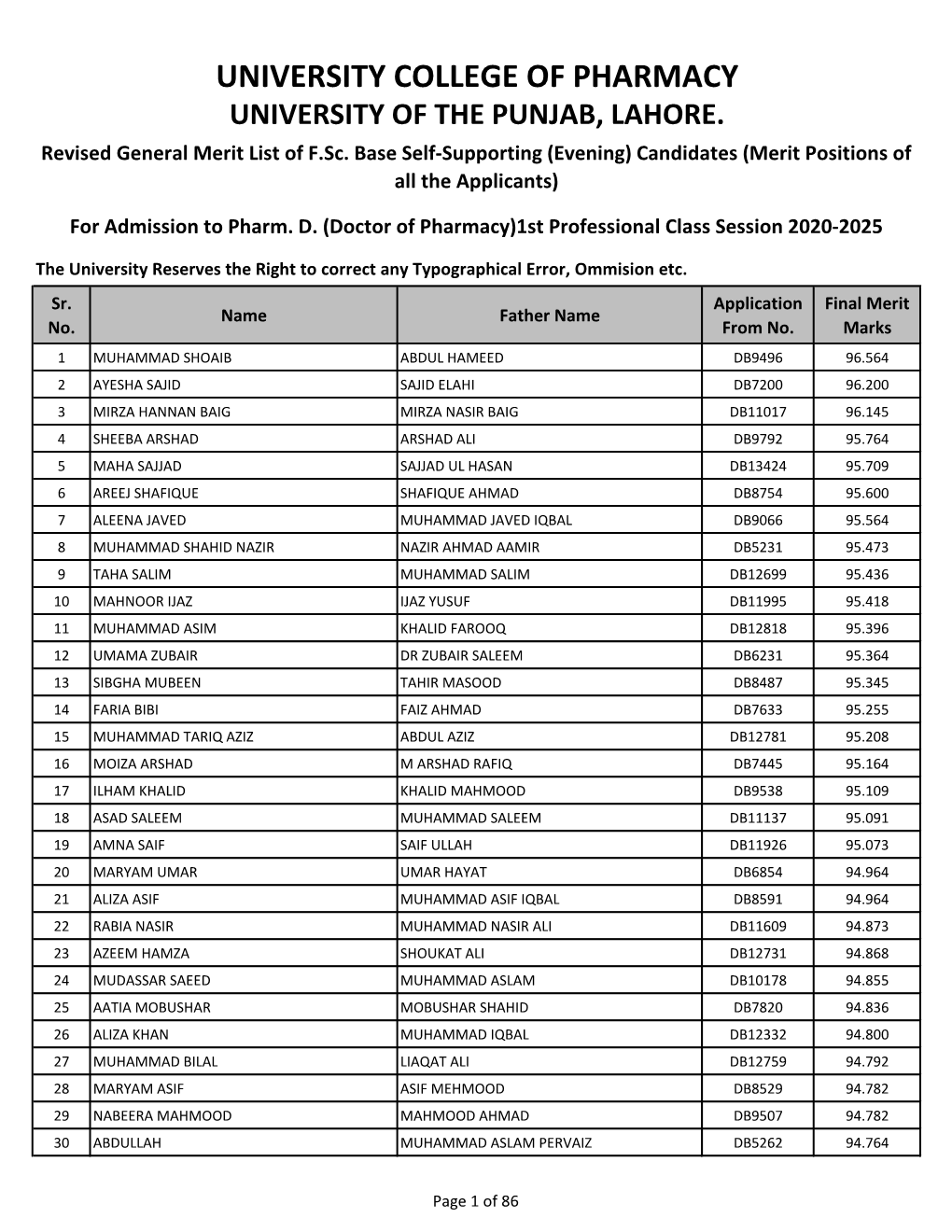 General Merit List (Pharm-D)