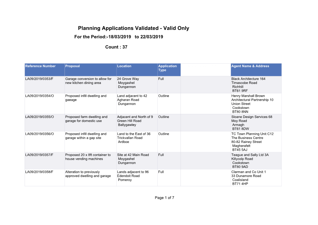 Planning Applications Validated - Valid Only for the Period:-18/03/2019 to 22/03/2019