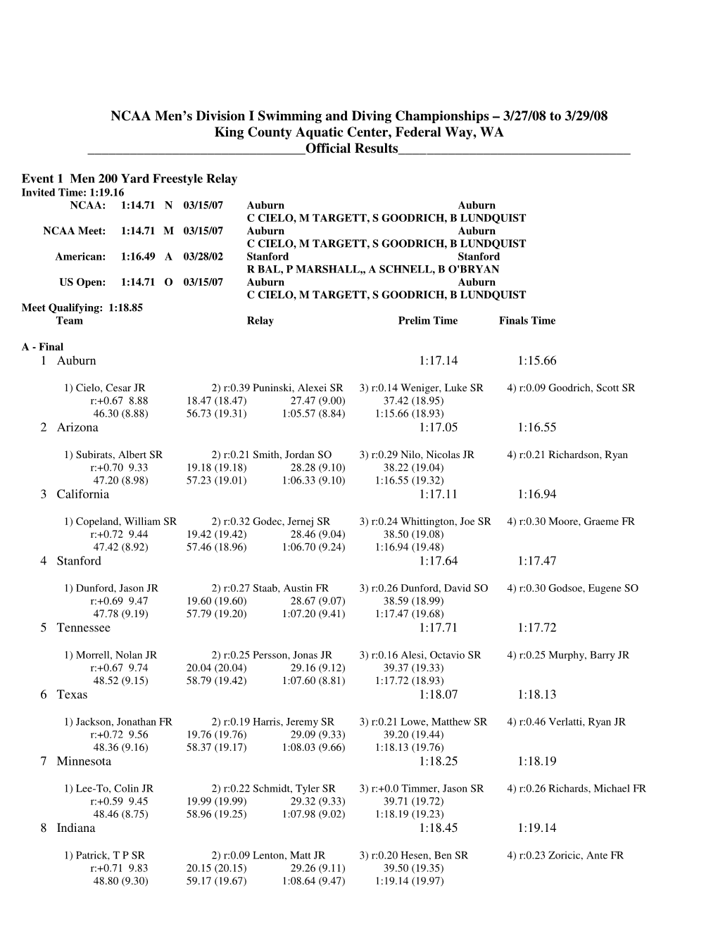 NCAA Men's Division I Swimming and Diving Championships