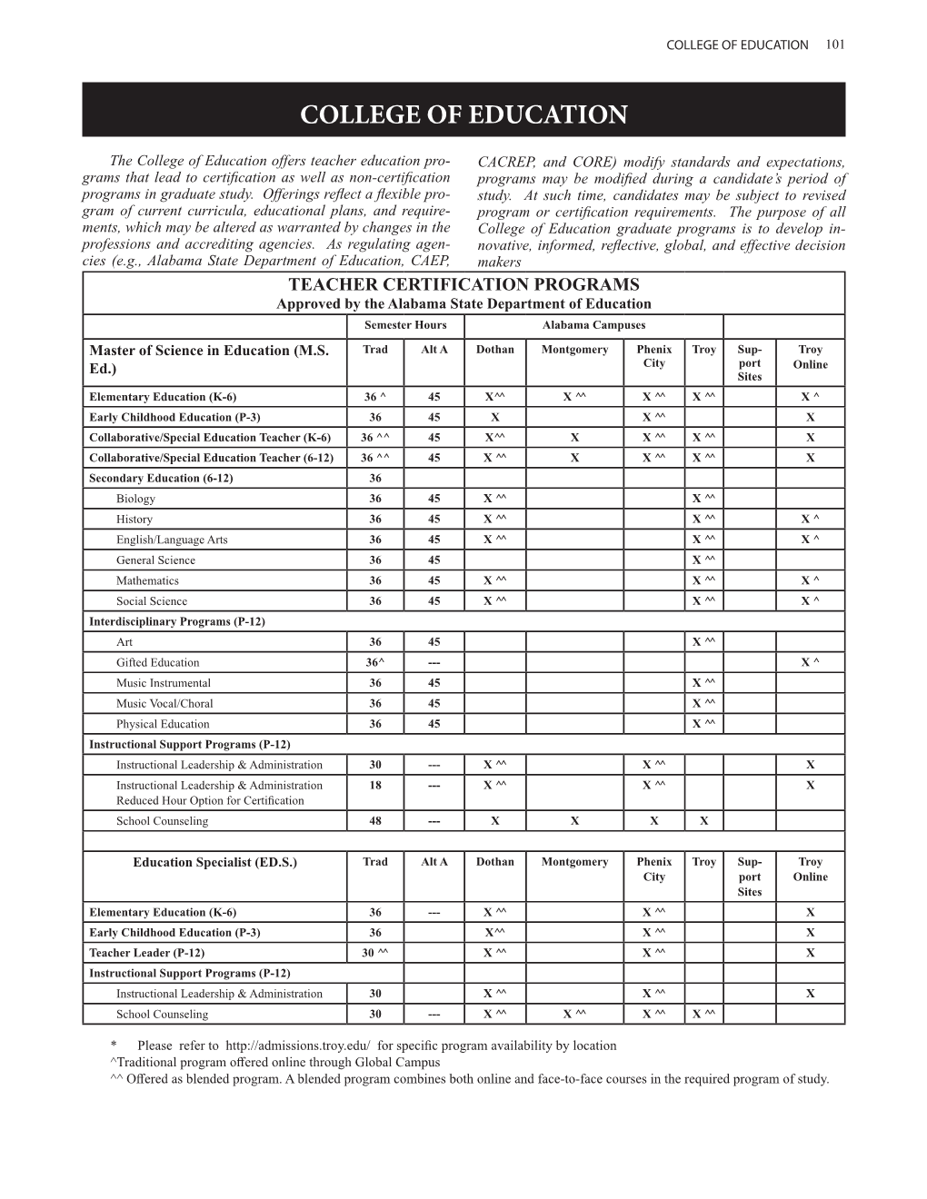 Troy University Graduate Catalog 2020-2021 College of Education