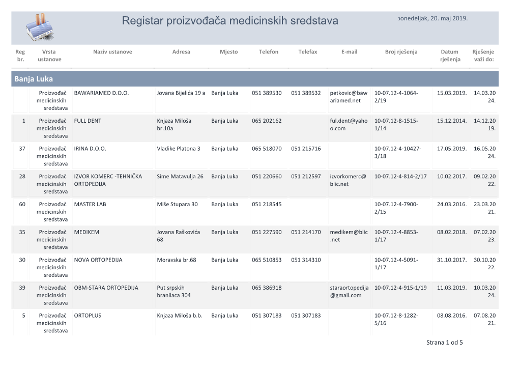 Registar Proizvođača Medicinskih Sredstava Ponedeljak, 20