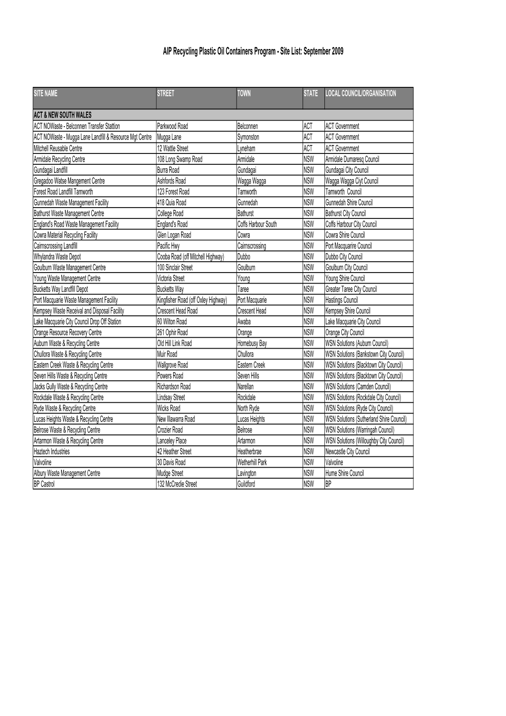 AIP Recycling Plastic Oil Containers Program - Site List: September 2009