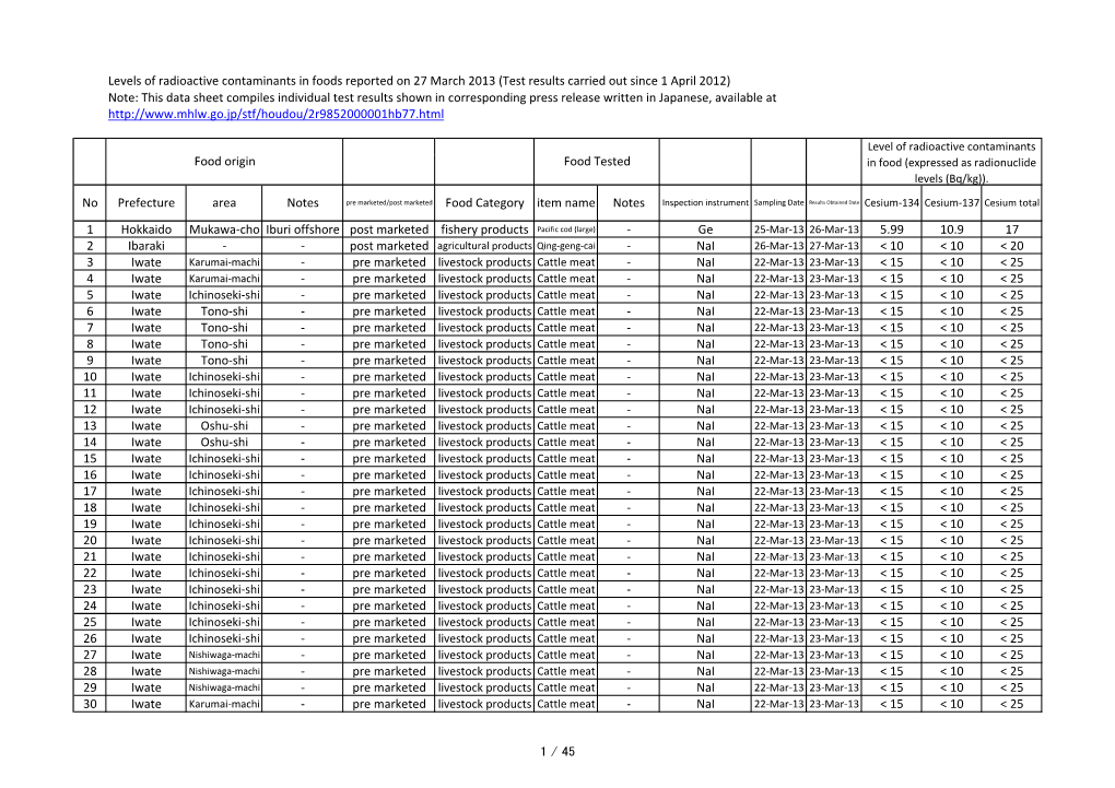 This Data Sheet Compiles Individual Test Results Shown in Corresponding