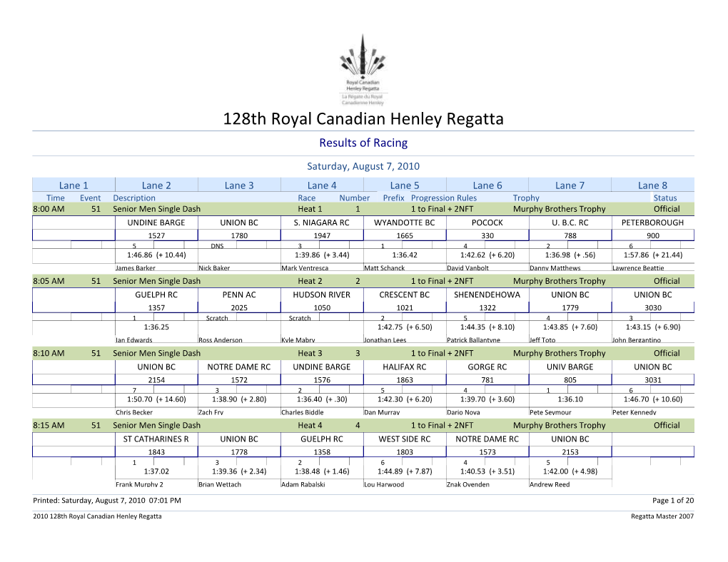 128Th Royal Canadian Henley Regatta Results of Racing