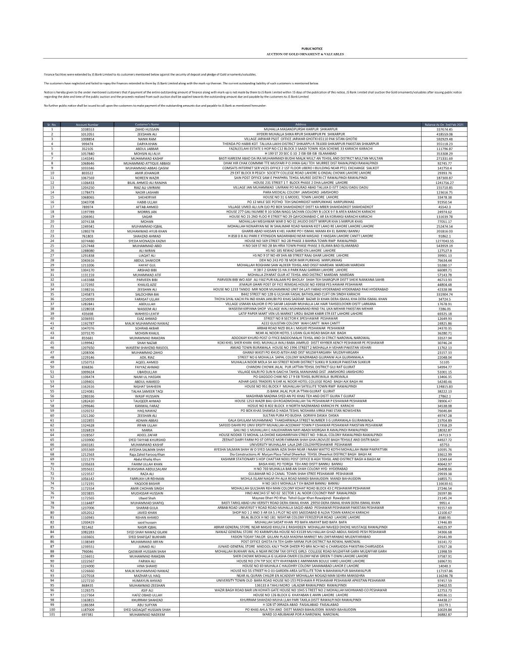 PUBLIC NOTICE Sr. No. Account Number Customer's Name Address