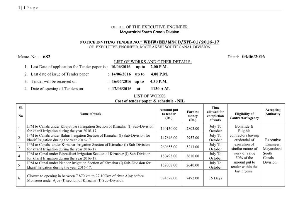 Dated: 03/06/2016 LIST of WORKS and OTHER DETAILS: 1