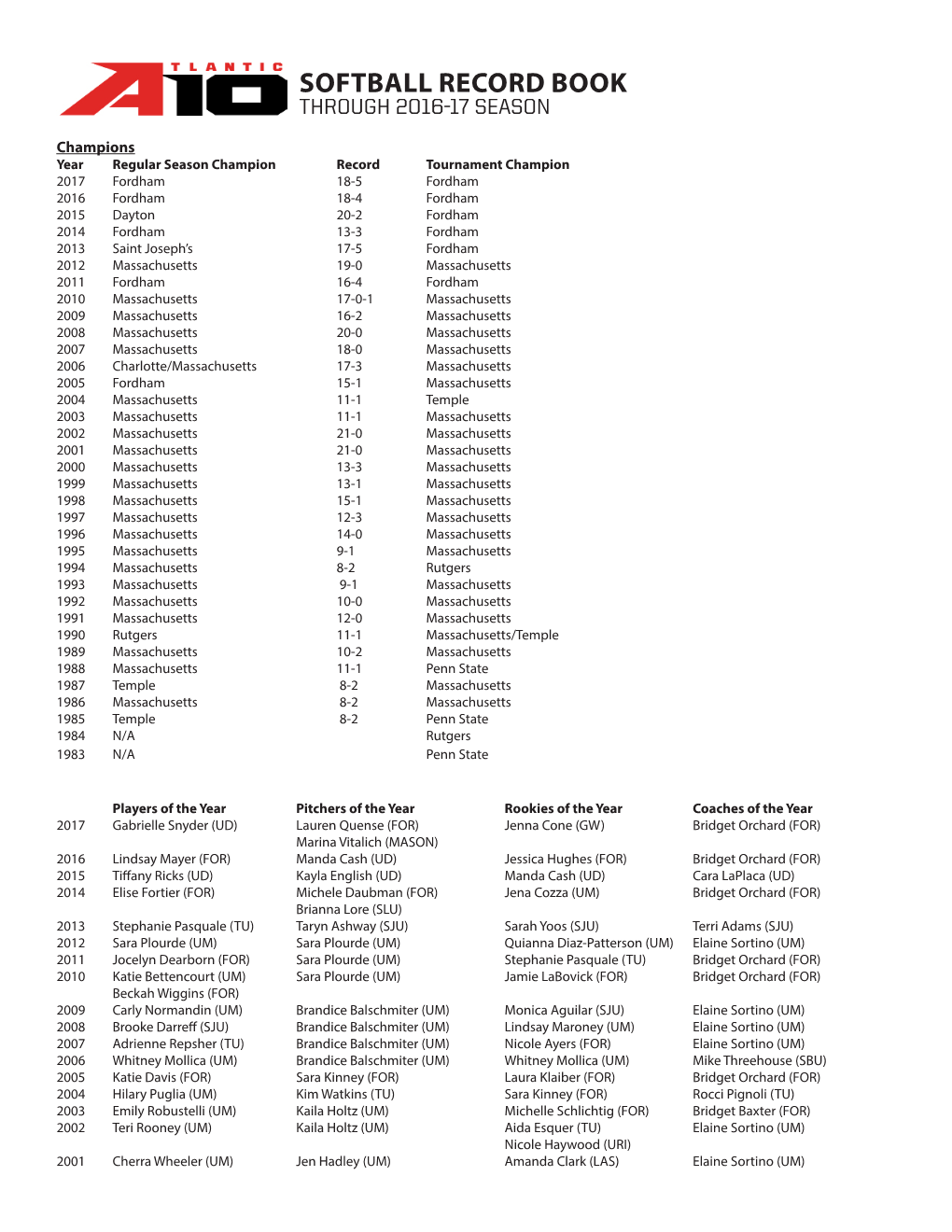 Softball Record Book Through 2016-17 Season