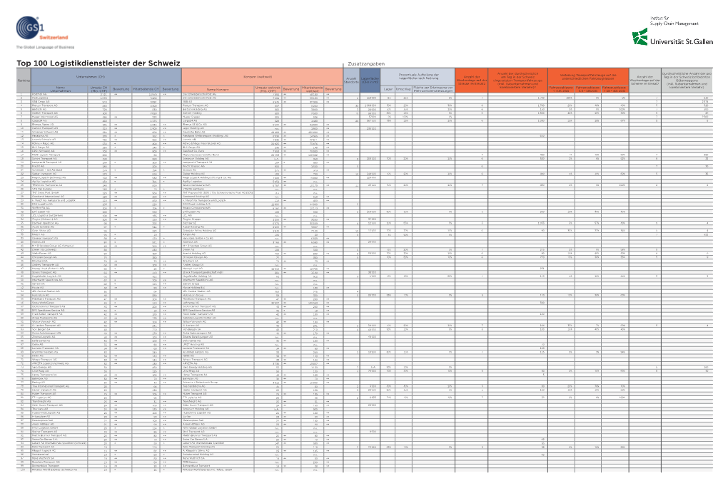 Top 100 Logistikdienstleister Der Schweiz Zusatzangaben