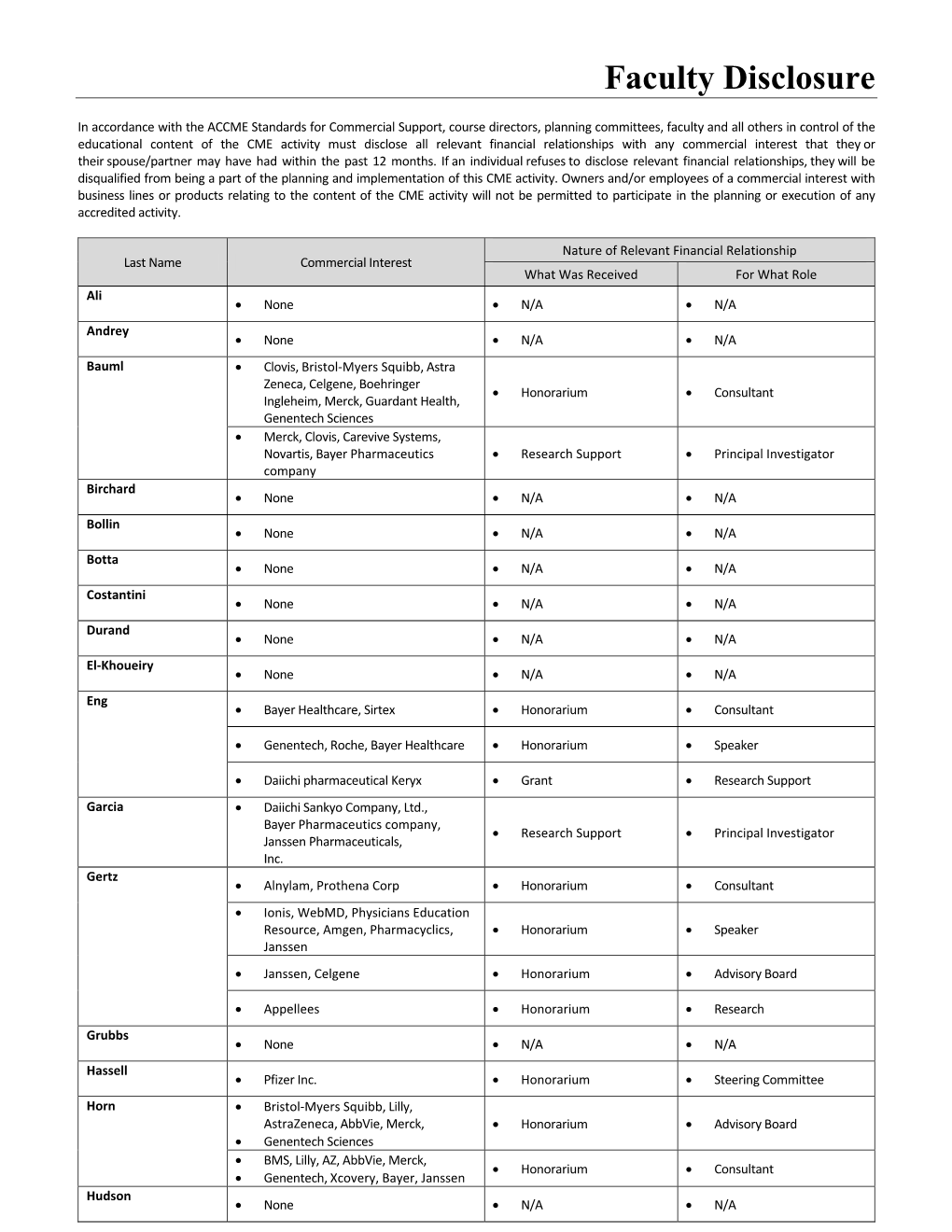 Faculty Disclosure