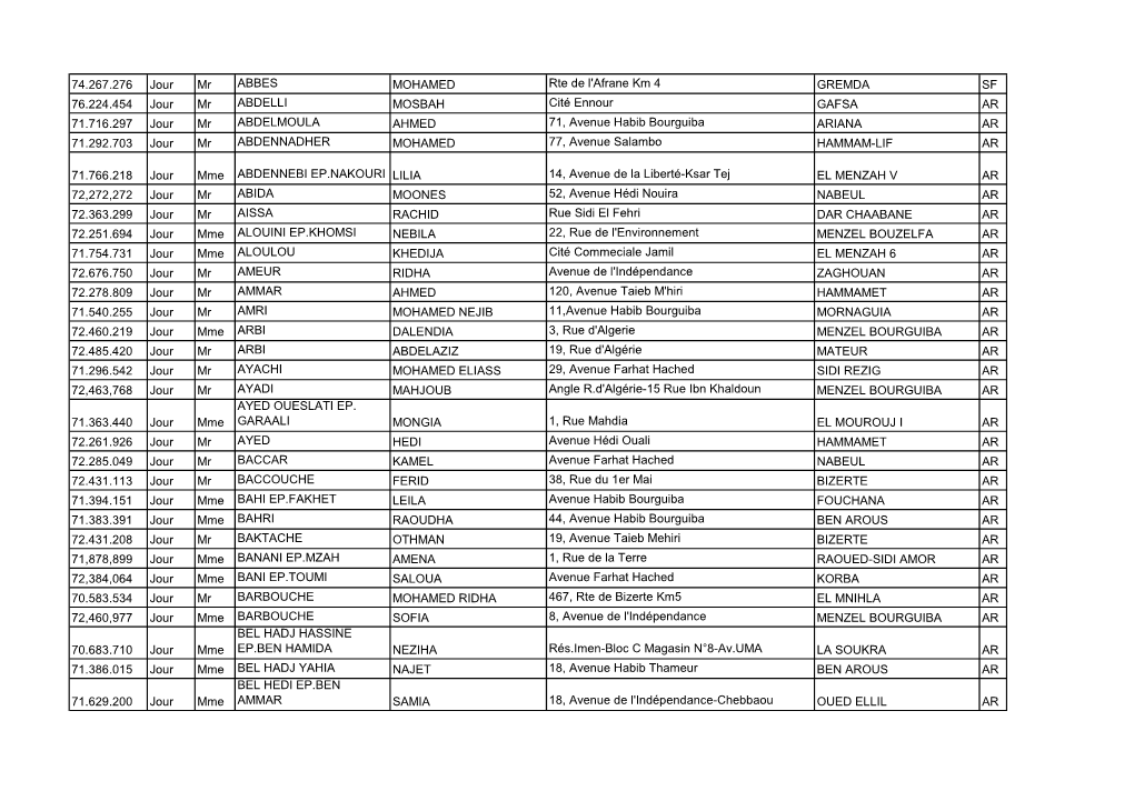 74.267.276 Jour Mr ABBES MOHAMED Rte De L'afrane Km 4