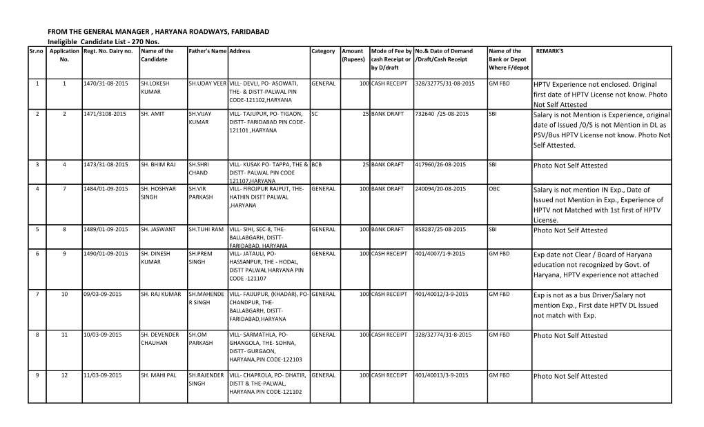 FROM the GENERAL MANAGER , HARYANA ROADWAYS, FARIDABAD Ineligible Candidate List - 270 Nos