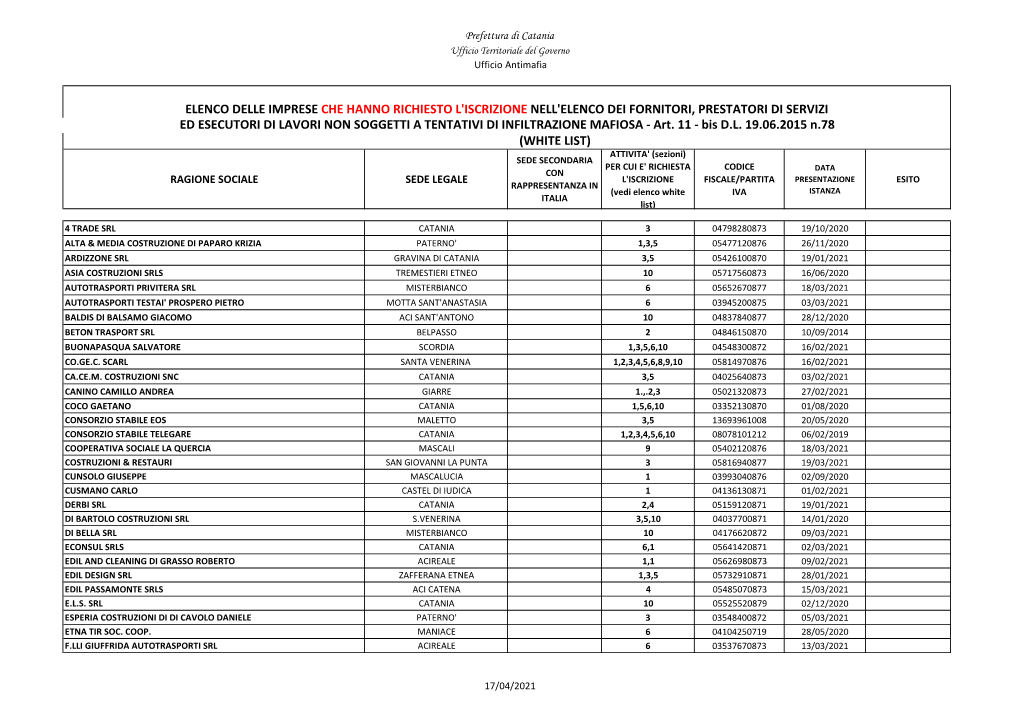 (White List) Elenco Delle Imprese Che Hanno