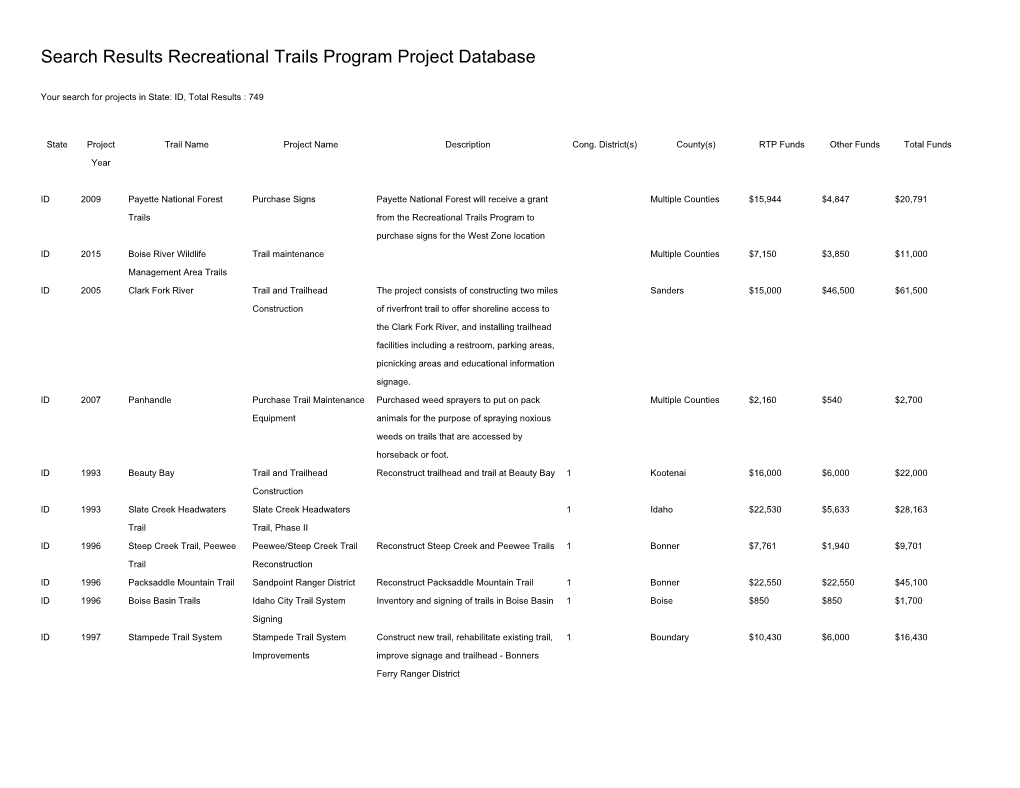 Search Results Recreational Trails Program Project Database