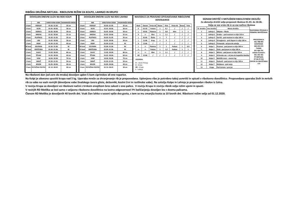 Aktualen Ribolovni Režim Rd Metlika