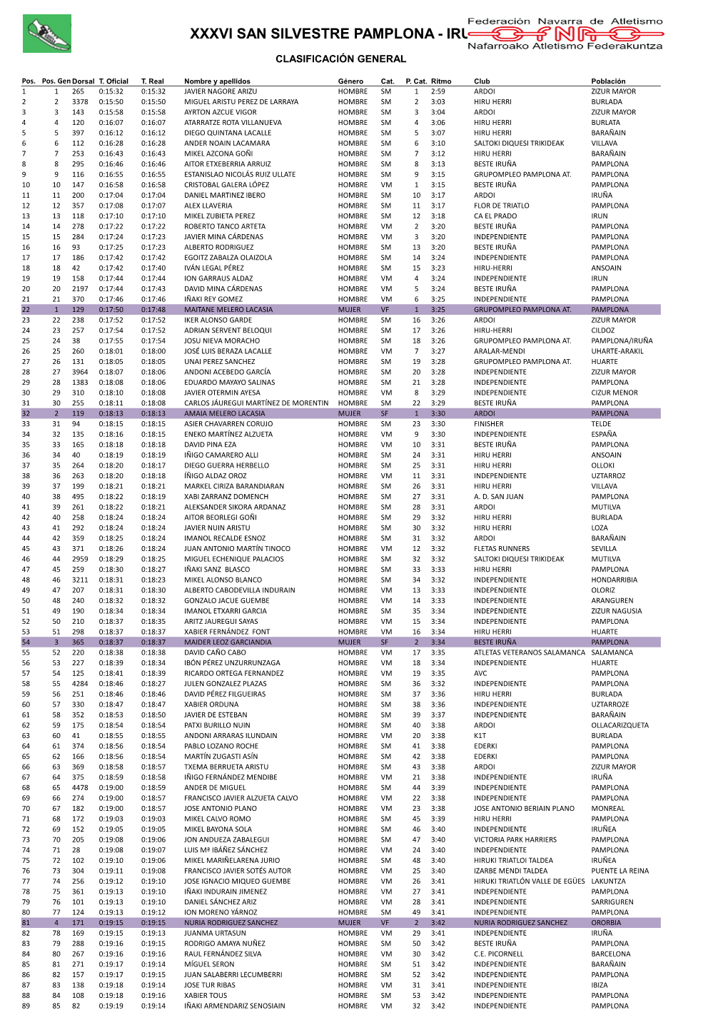 Xxxvi San Silvestre Pamplona - Iruña