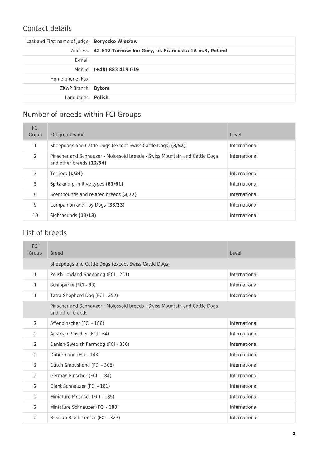 Contact Details Number of Breeds Within FCI Groups List of Breeds