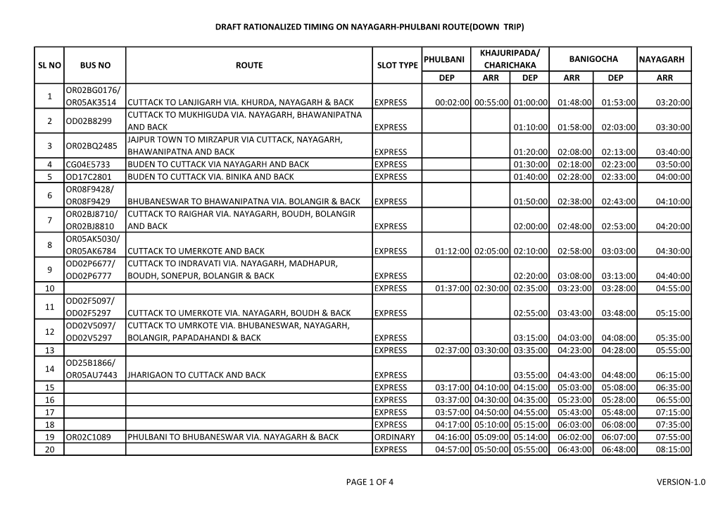 Draft Rationalized Timing on Nayagarh-Phulbani Route(Down Trip)