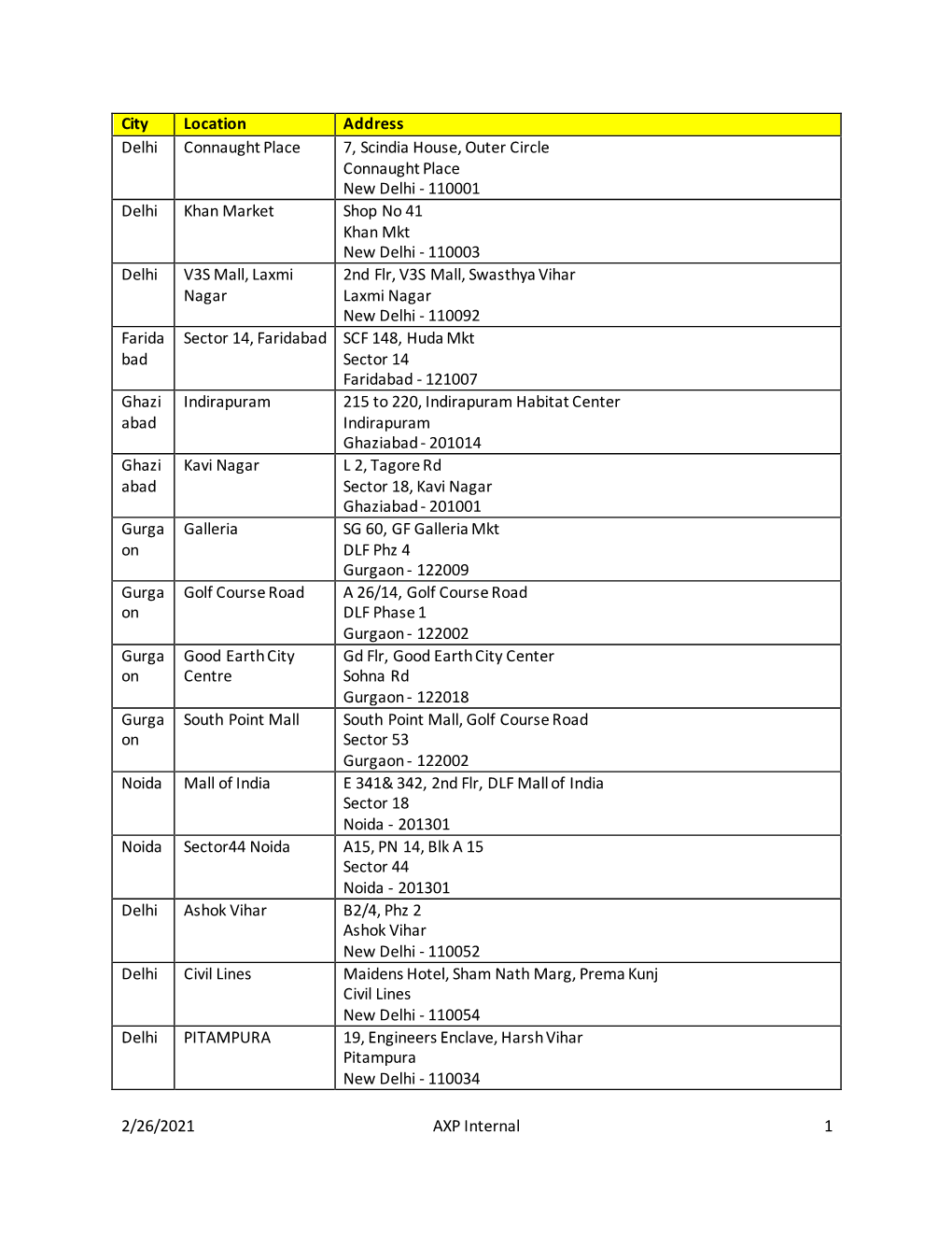 2/26/2021 AXP Internal 1 City Location Address Delhi Connaught