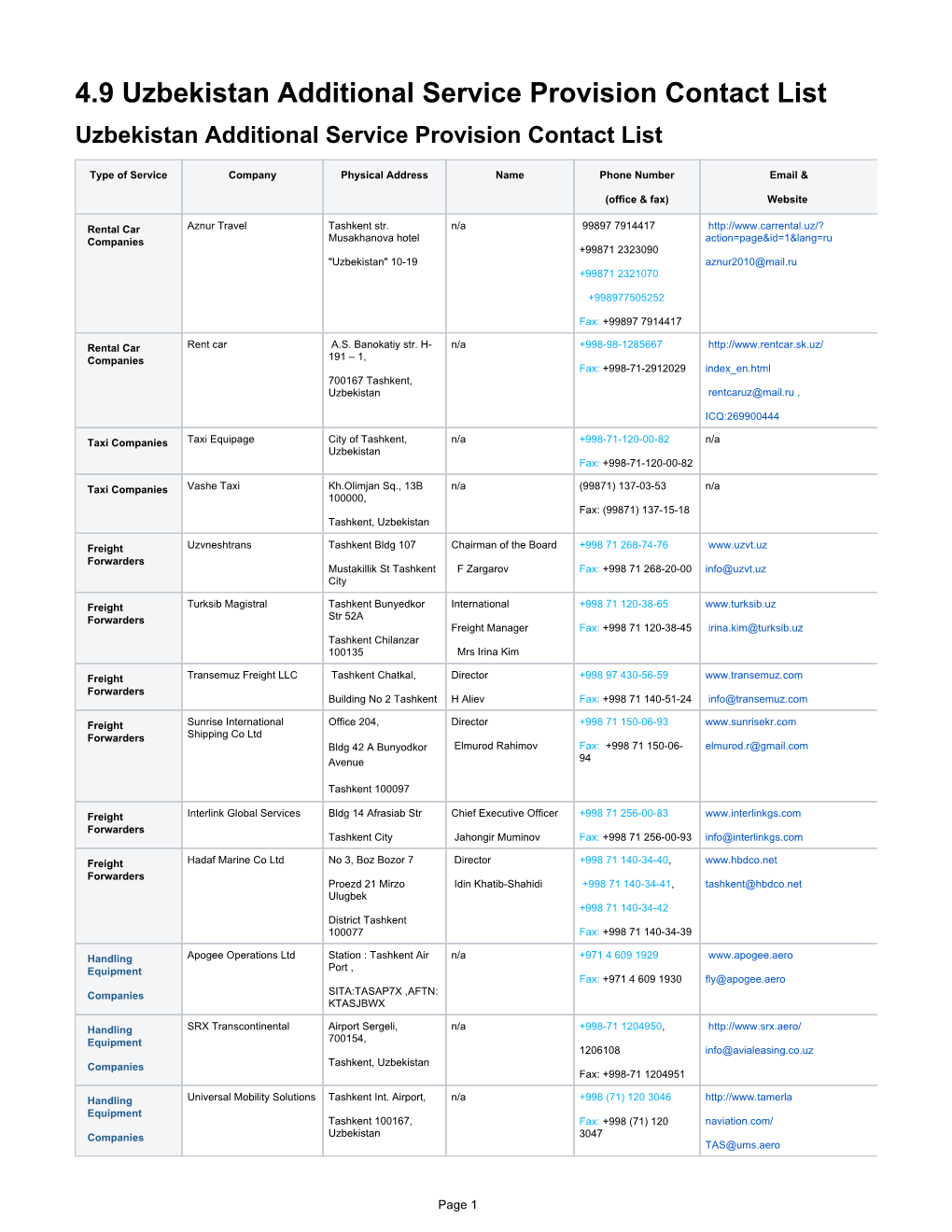 4.9 Uzbekistan Additional Service Provision Contact List Uzbekistan Additional Service Provision Contact List