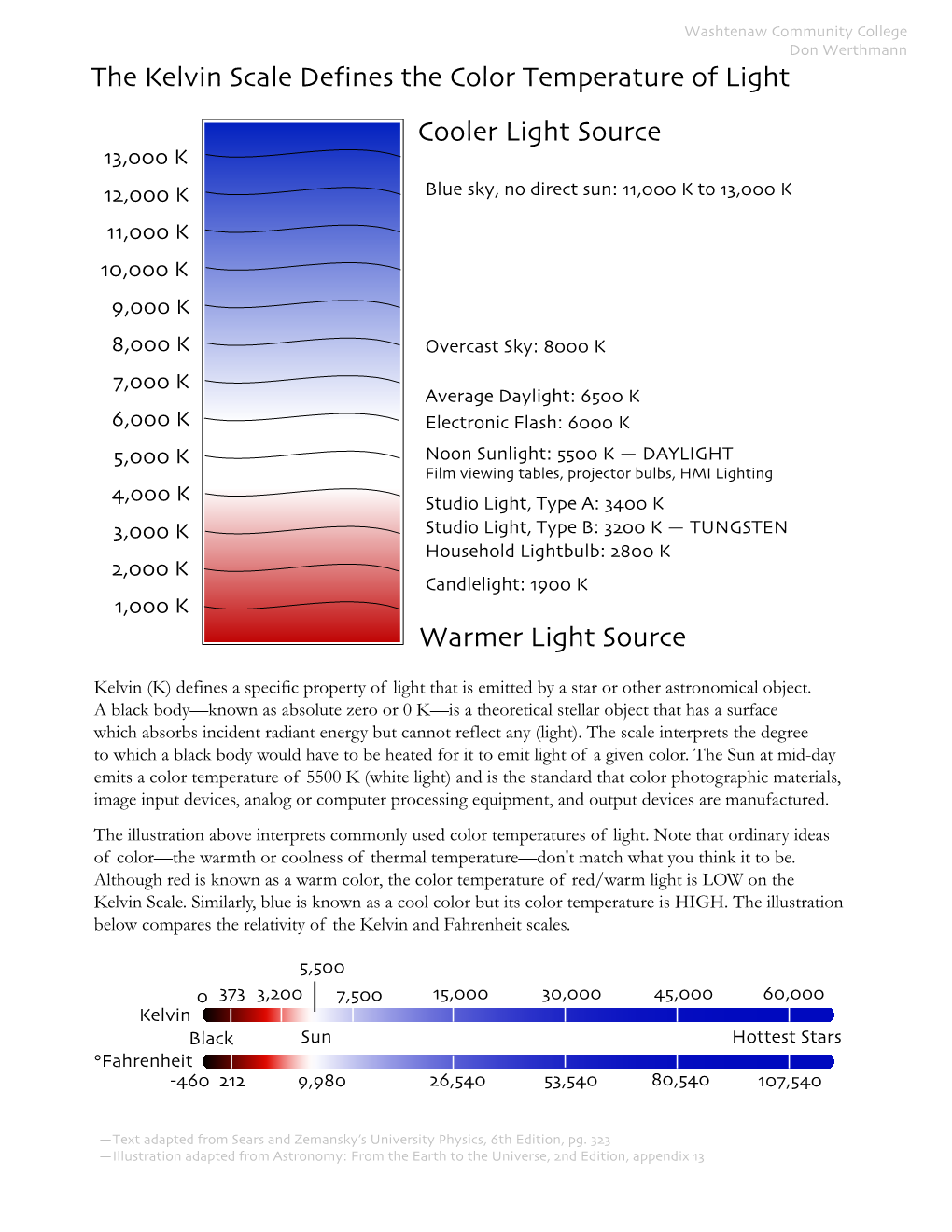 The Kelvin Scale Defines the Color Temperature of Light Cooler Light Source 13,000 K 12,000 K Blue Sky, No Direct Sun: 11,000 K to 13,000 K 11,000 K 10,000 K 9,000 K