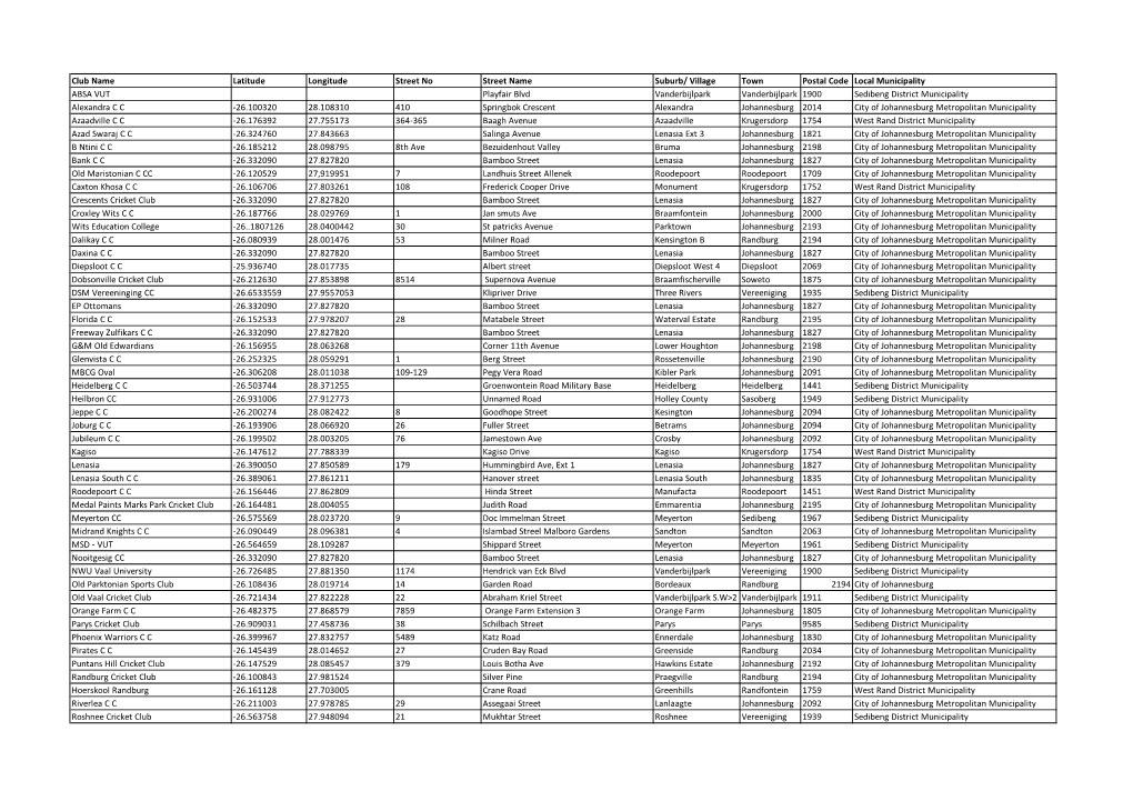 Club Name Latitude Longitude Street No Street Name Suburb/ Village