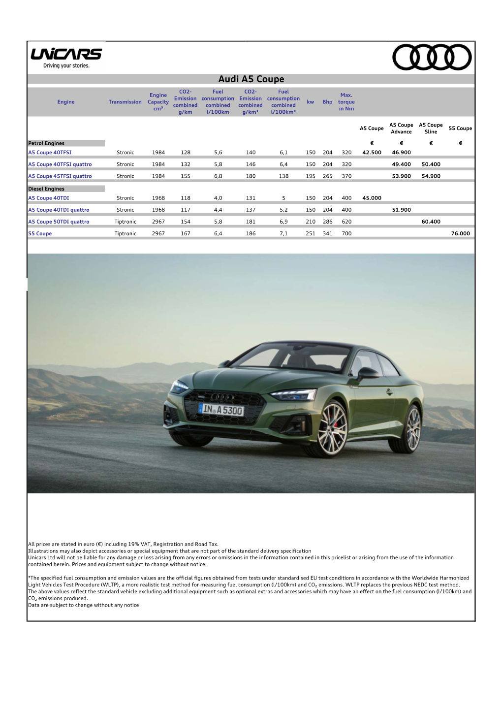 Audi A5 Coupe CO2- Fuel CO2- Fuel Engine Max