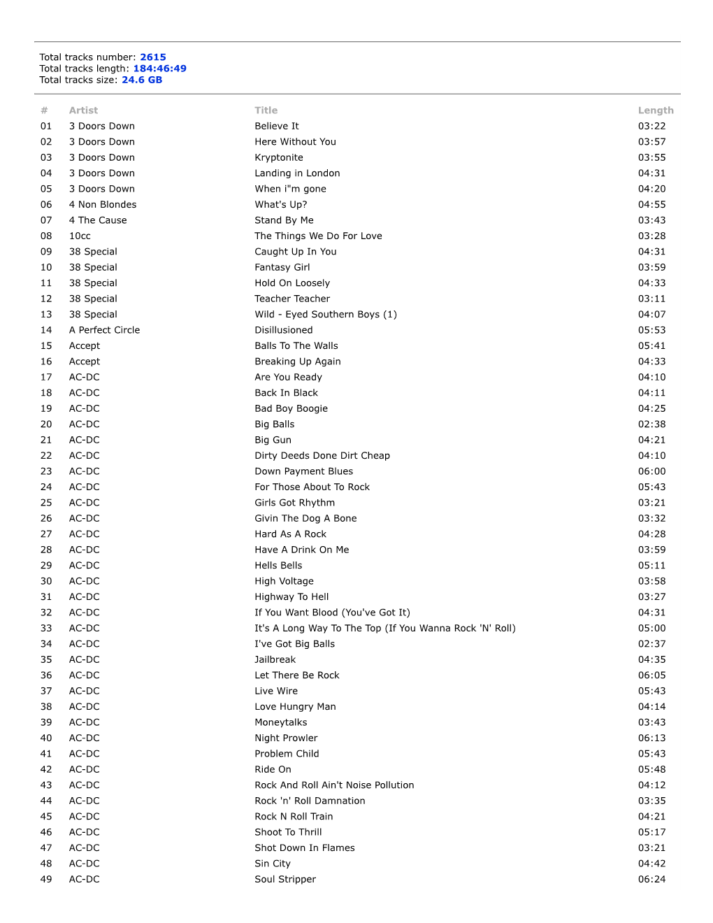 184:46:49 Total Tracks Size: 24.6 GB