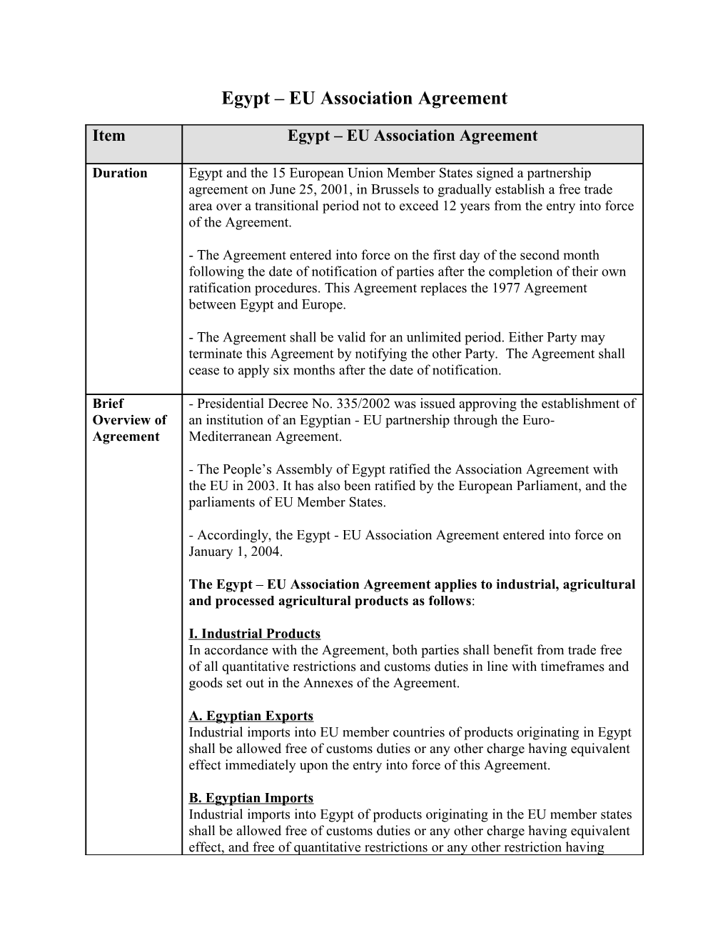 Egypt EU Association Agreement