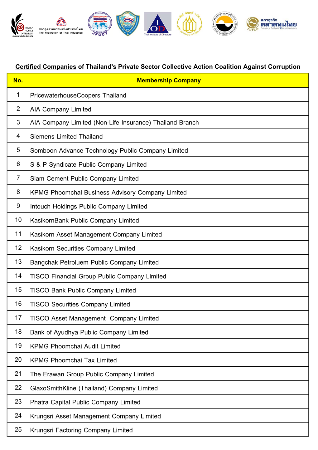 Certified Companies Name List