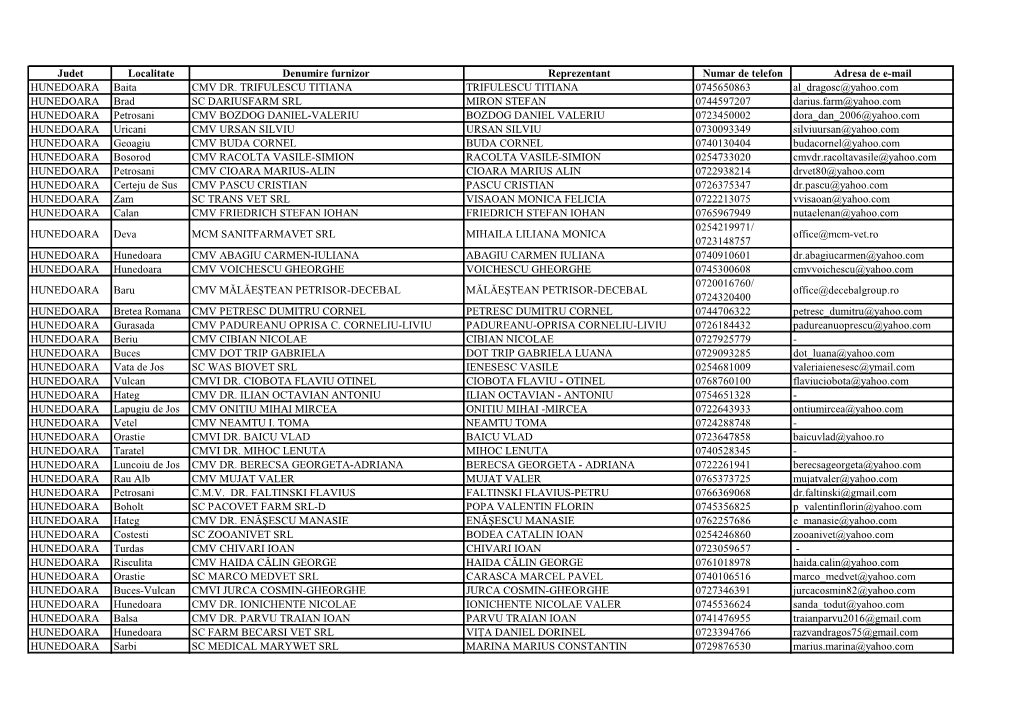 Judet Localitate Denumire Furnizor Reprezentant Numar De Telefon Adresa De E-Mail HUNEDOARA Baita CMV DR