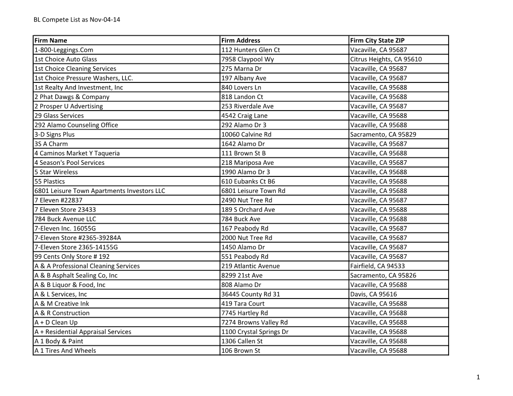 BL Compete List As Nov-04-14