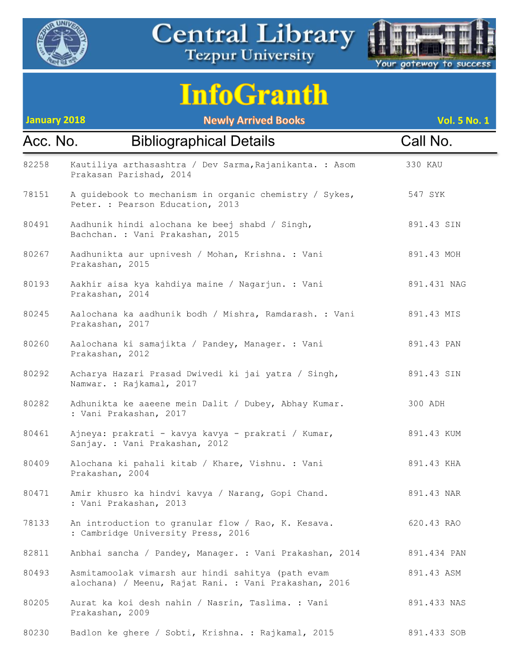 Acc. No. Bibliographical Details Call No