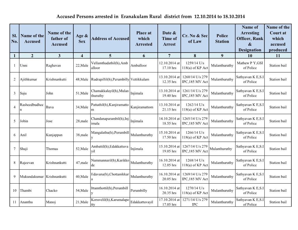 Accused Persons Arrested in Eranakulam Rural District from 12.10.2014 to 18.10.2014