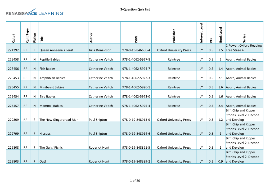 3-Question Quiz List Qu Iz # Qu Iz Typ E Fictio N Title Auth O R ISBN Pu B Lish Er in Terest Level Pts B O O K Level Series 2243