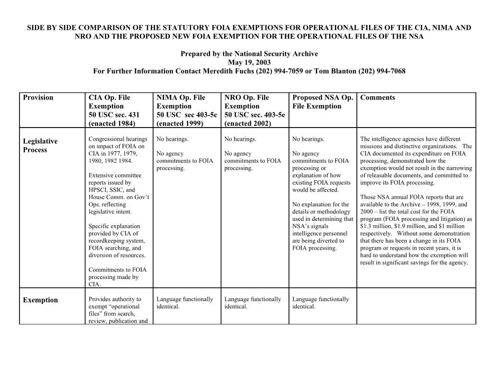 Side by Side Comparison of FOIA Operational Files Exemptions