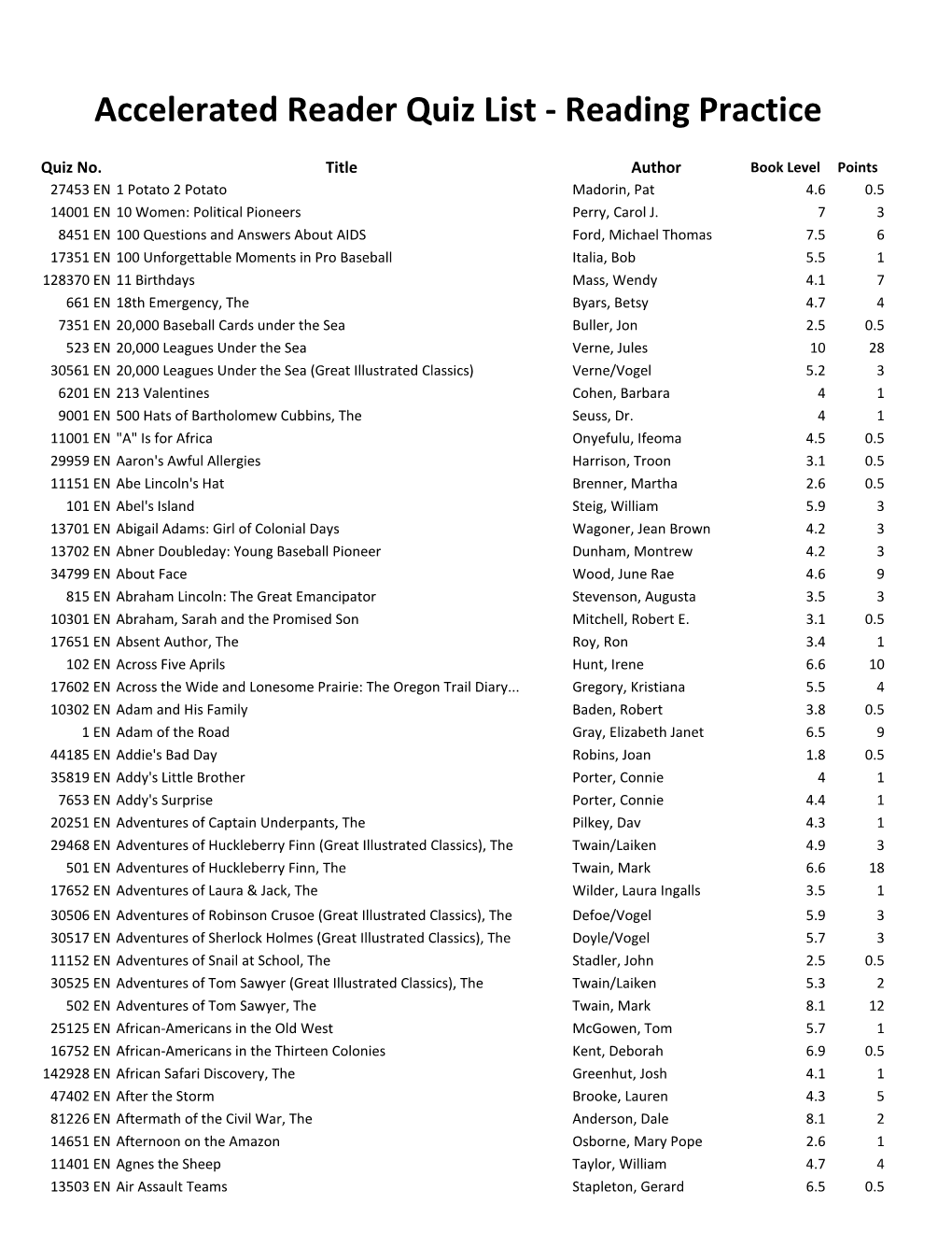 Accelerated Reader Quiz List - Reading Practice