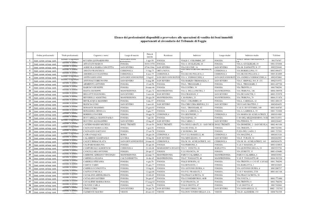 Fg Commercialisti.Pdf