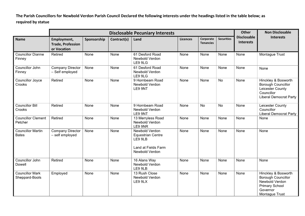 Disclosable Pecuniary Interests