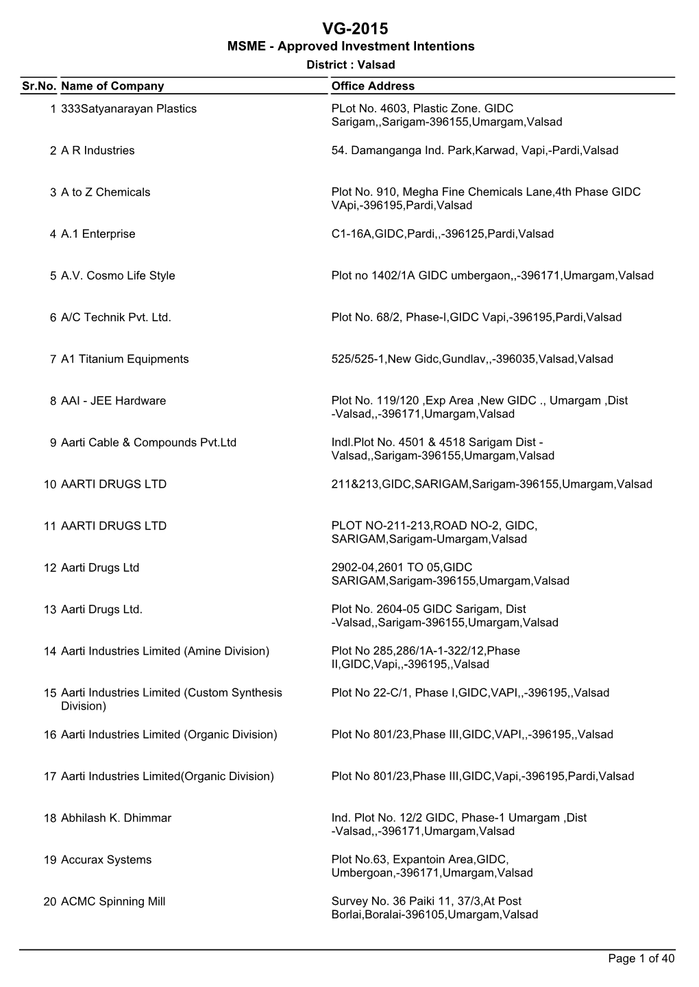 VG-2015 MSME - Approved Investment Intentions District : Valsad Sr.No