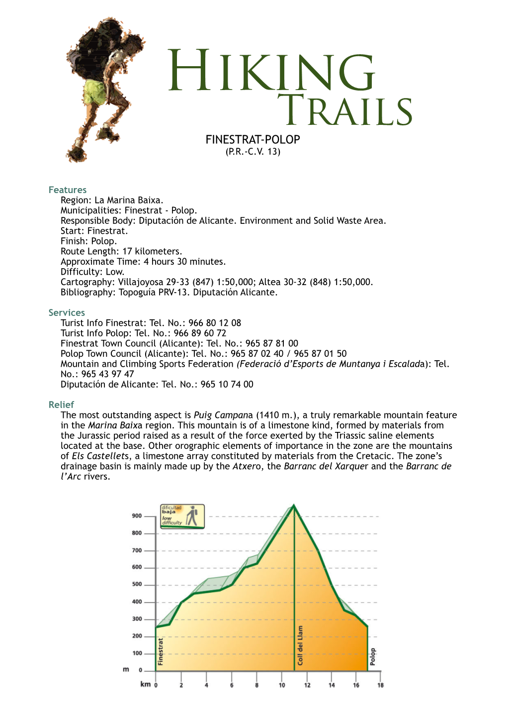 Hiking Trails FINESTRAT-POLOP (P.R.-C.V