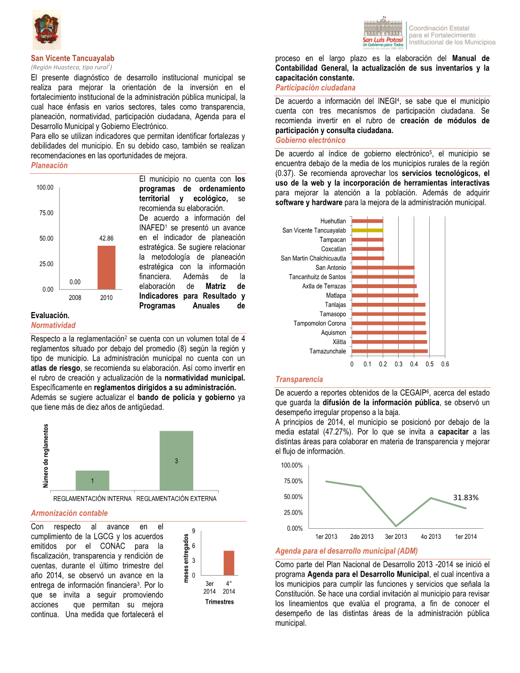 San Vicente Tancuayalab El Presente Diagnóstico De Desarrollo