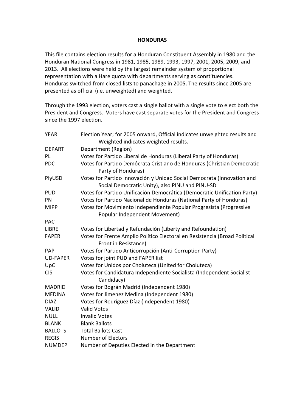 HONDURAS This File Contains Election Results for a Honduran Constituent Assembly In