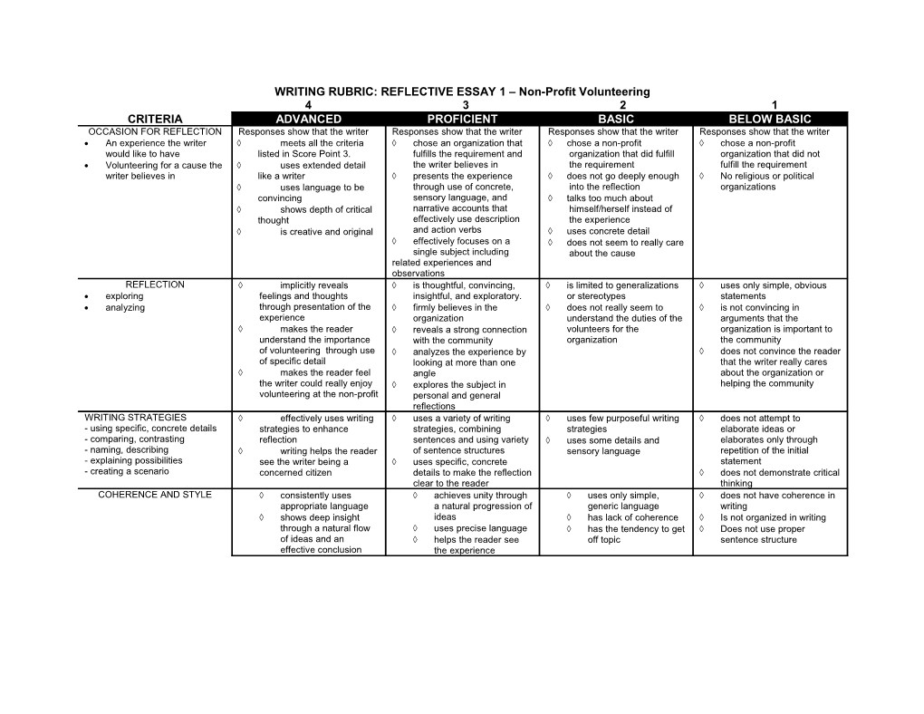 Writing Rubric: Reflective Essay