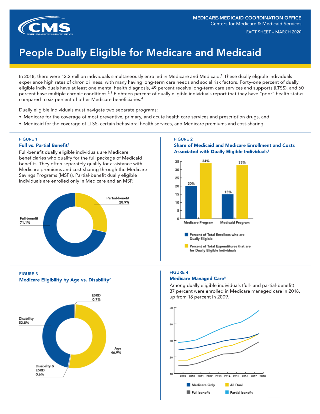 People Dually Eligible for Medicare and Medicaid Fact Sheet