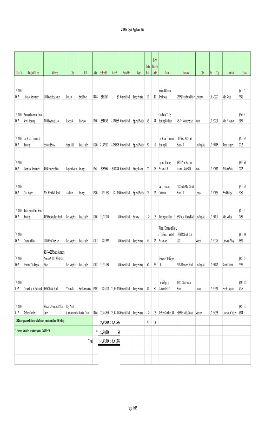 2003 WEB 1St Cycle Applicant List