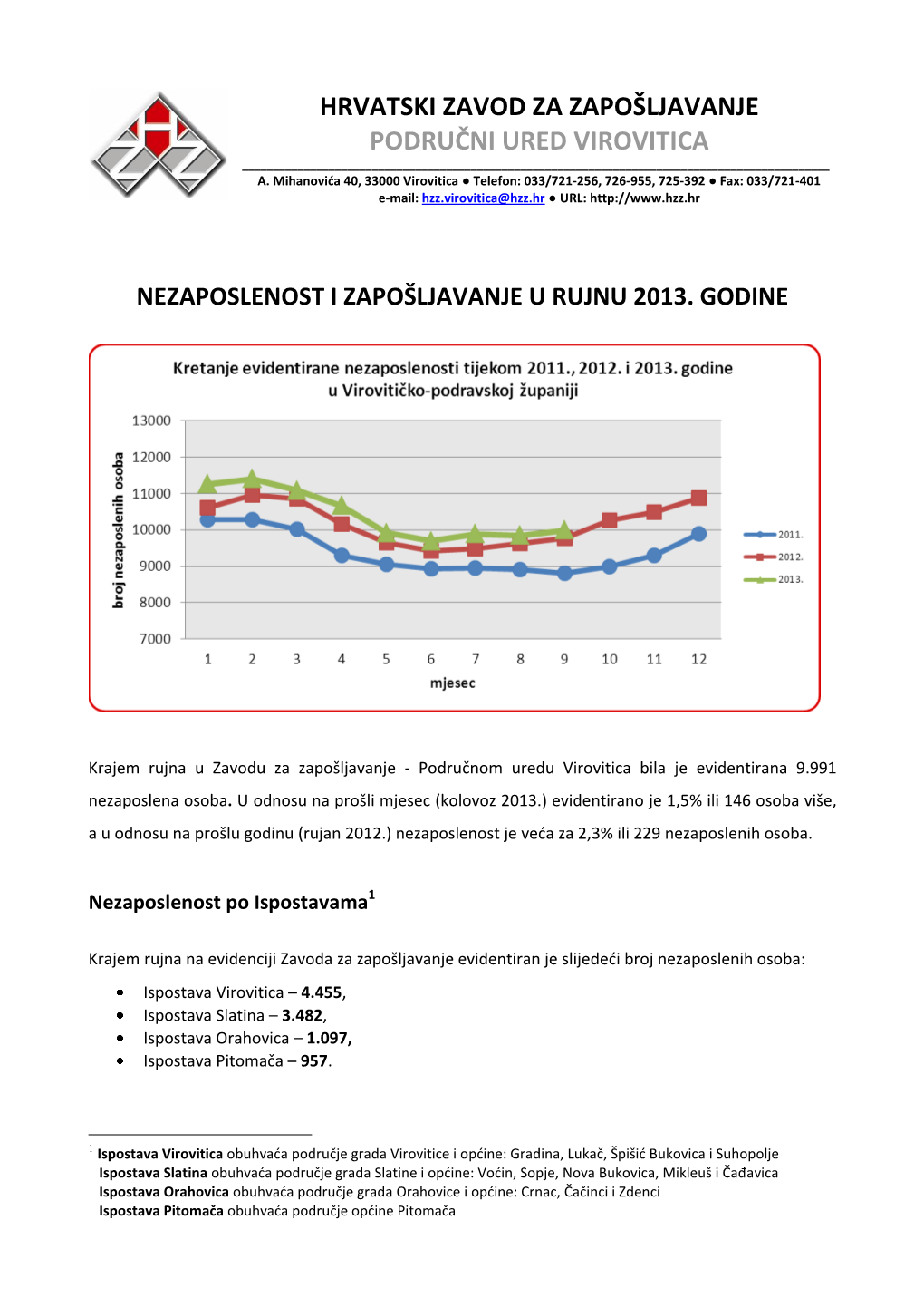 Hrvatski Zavod Za Zapošljavanje Područni Ured Virovitica ______A