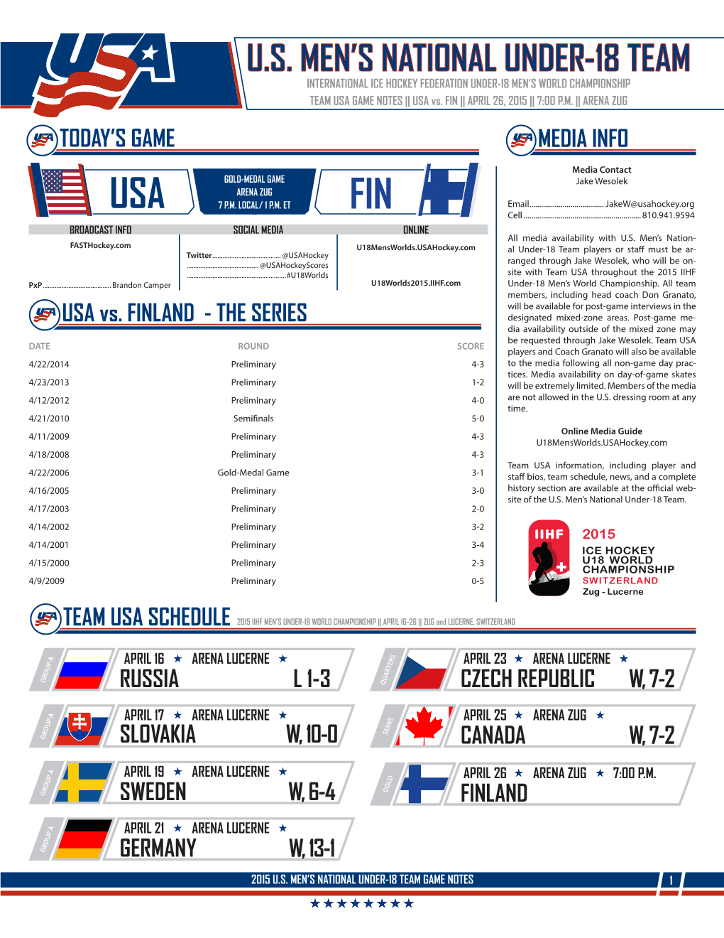 TEAM USA GAME NOTES || USA Vs