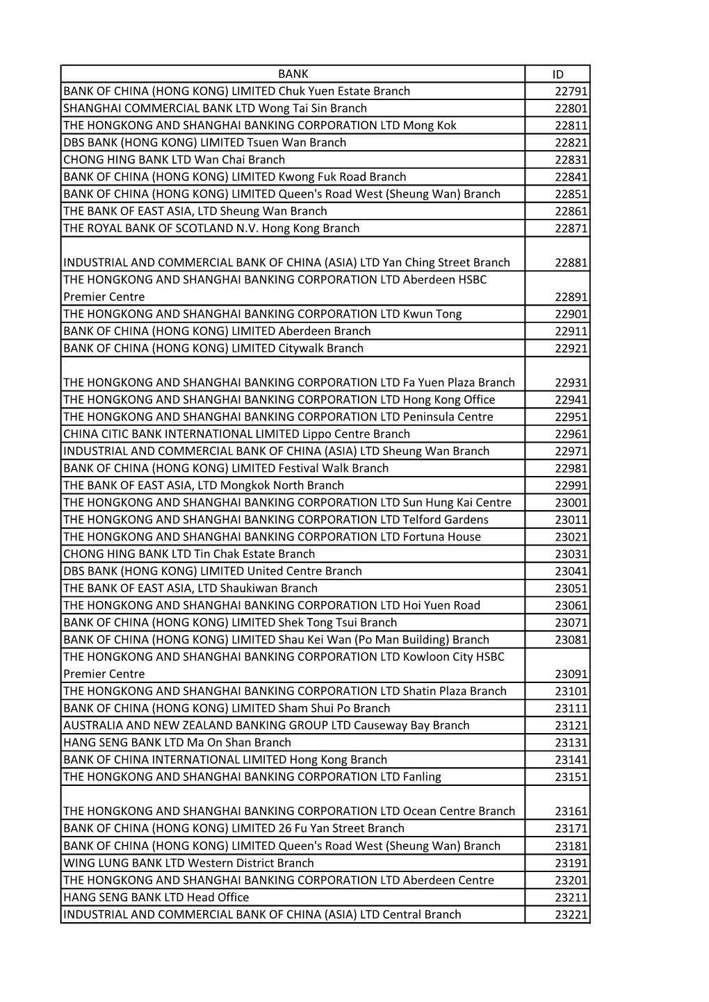 BANK ID BANK of CHINA (HONG KONG) LIMITED Chuk Yuen