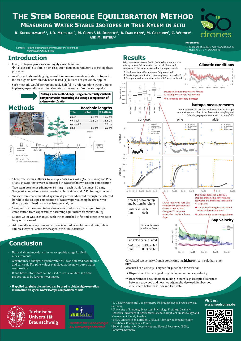 Real-Time Measurements of Water Isotopes in Soils And