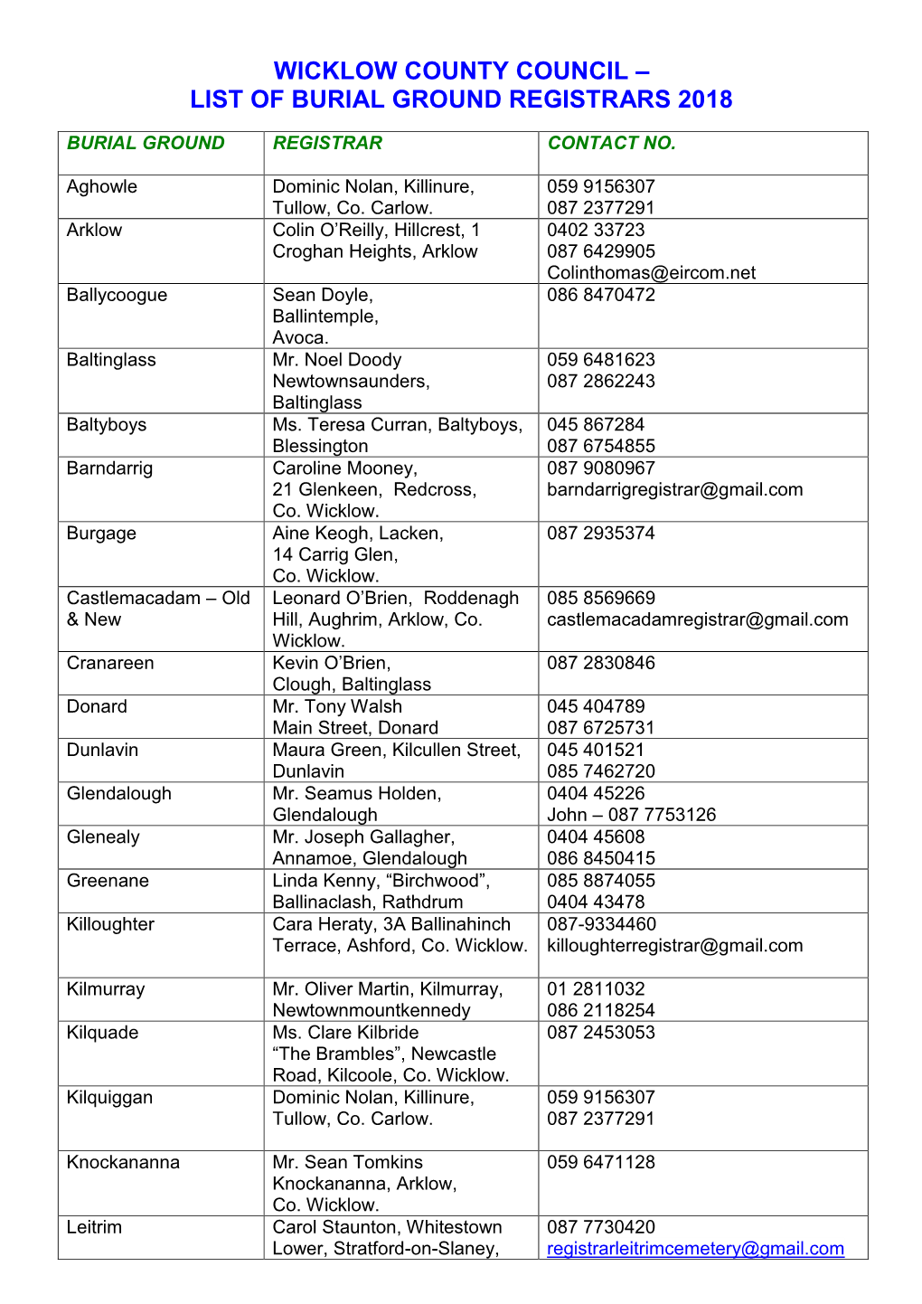 List of Burial Ground Registrars 2018